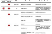 电脑应用程序错误修复方法大揭秘（解决常见错误）