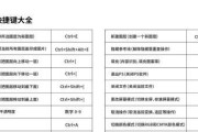 快捷键大全——让你更高效使用PS的利器（掌握这些PS常用快捷键）