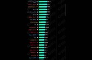 2022年手机天梯排行榜有哪些？如何根据排行榜选购手机？