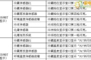 探究中央空调内机故障代码的解读与排除方法（深入了解中央空调内机故障代码）