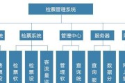 多台电脑如何选择统一系统配置？系统选择有哪些注意事项？