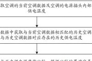 空调电流异常大的原因及解决方法（探究空调电流异常大的原因）