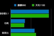 高通骁龙778G与麒麟990（探讨两大芯片的性能对比及优势与劣势分析）