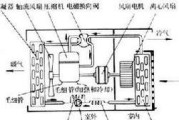 空调的工作原理及基本部件解析（深入了解空调的工作原理与构成）