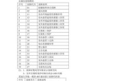 跑步机E005故障解决方案（针对跑步机E005错误代码的故障排除与修复方法）