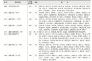 2024年中考志愿填报攻略（合理选择）