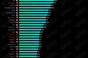 2024年CPU性能天梯图预测（2024年CPU性能天梯图预测及技术革新趋势分析）