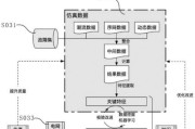 投影仪连接wifi的步骤是什么？