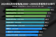 vivo手机别乱买，这四款覆盖中高端？如何挑选适合自己的vivo手机？