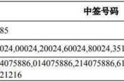 可转债中签后如何顺利卖出（解析可转债中签后的卖出策略及注意事项）