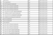 TCL中央空调故障代码解析（故障代码分析与处理方法）