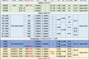 2024年最新电脑CPU性能排行榜发布（超强处理器全面对决）