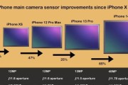 iPhone手机进化简史？历代iPhone有哪些重大变革？