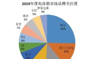 探究飞利浦中央空调不制冷的原因（分析空调制冷效果差的可能原因与解决方法）