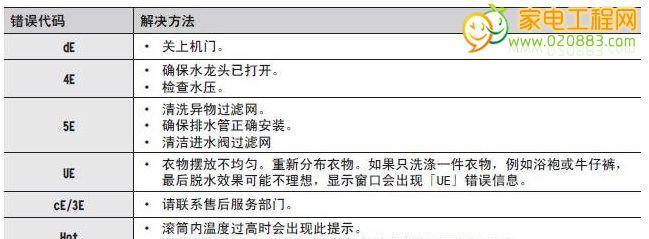 喜瑞投影仪故障代码及解决方法（了解喜瑞投影仪常见故障代码和解决方案）