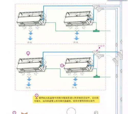 空调的工作原理与基本部件解析（揭秘空调如何制冷加热）