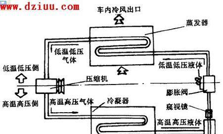 空调的工作原理与基本部件解析（揭秘空调如何制冷加热）