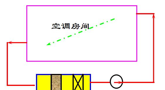 中央空调分配方法的优化与应用（提升空调效能）