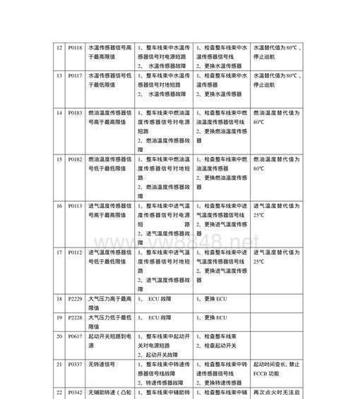 壁挂炉突发故障的应对方法（解决壁挂炉故障）