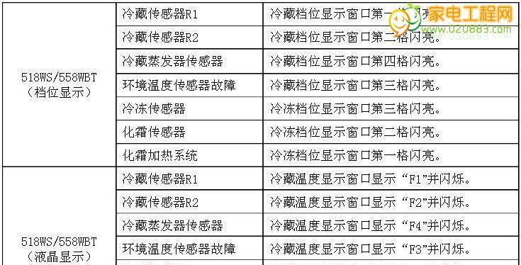 探究中央空调内机故障代码的解读与排除方法（深入了解中央空调内机故障代码）