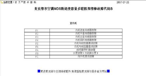 探究中央空调内机故障代码的解读与排除方法（深入了解中央空调内机故障代码）