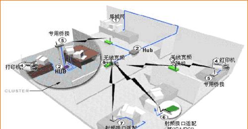 建立高效公司内部局域网的技巧（优化内部网络连接）