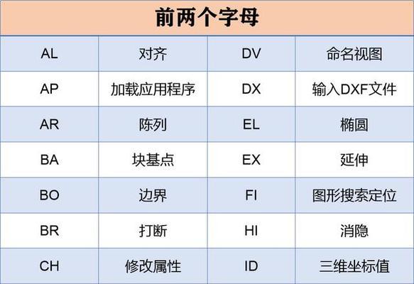 CAD绘图常用快捷键大全（提高绘图效率的必备工具）