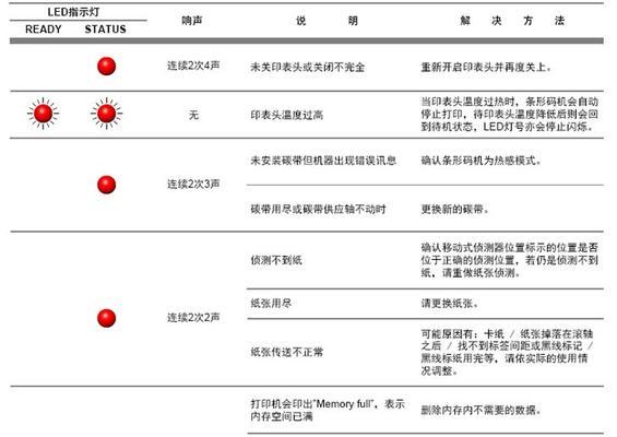 电脑应用程序错误修复方法大揭秘（解决常见错误）