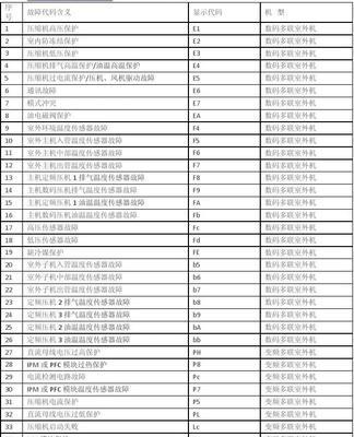 TCL中央空调故障代码解析（故障代码分析与处理方法）