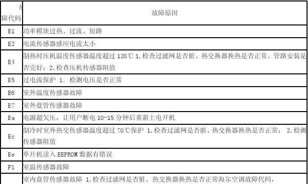 美的空调故障代码及解决办法（常见的美的空调故障代码及自行解决方法）