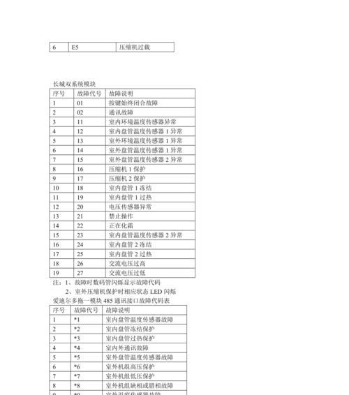 跑步机E005故障解决方案（针对跑步机E005错误代码的故障排除与修复方法）