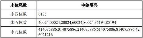 可转债中签后如何顺利卖出（解析可转债中签后的卖出策略及注意事项）