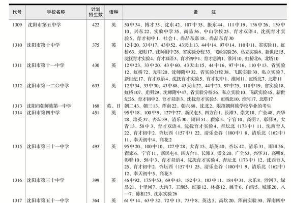 2024年中考志愿填报攻略（合理选择）