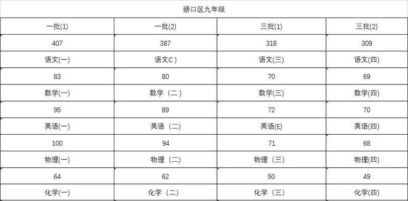 提高初中孩子成绩的有效方法