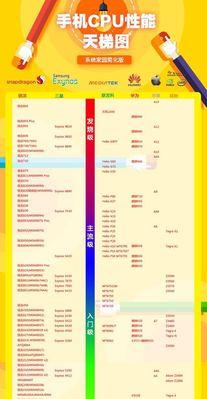 探索安卓手机处理器排名前十，你了解吗（了解安卓手机处理器的性能与竞争力）