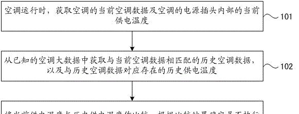 空调电流异常大的原因及解决方法（探究空调电流异常大的原因）