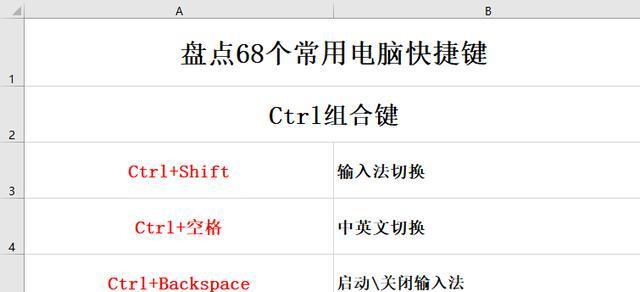 电脑上如何使用快捷键进行截图（简单快捷的方法帮你轻松截图）