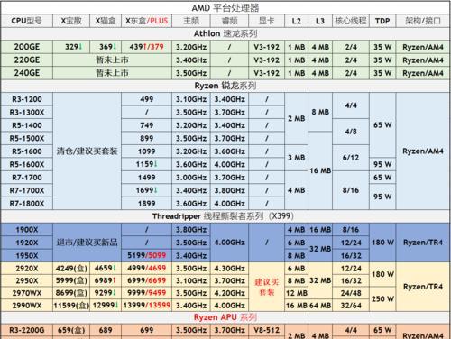 2024年最新电脑CPU性能排行榜发布（超强处理器全面对决）