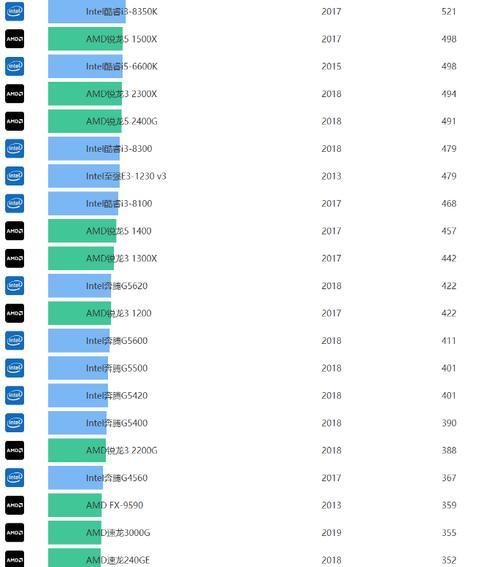 探索2024年移动端CPU天梯图（移动端CPU市场2024年的发展趋势与前景展望）