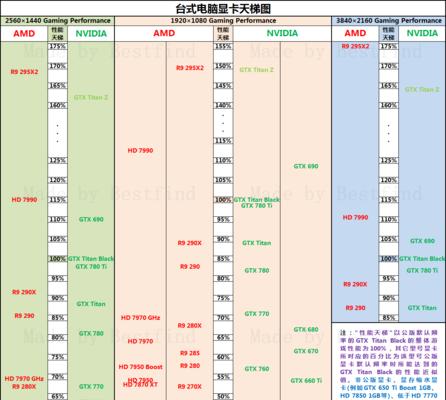 探索显卡性能天梯，提升游戏体验的关键（在哪里找到最新的显卡性能天梯）