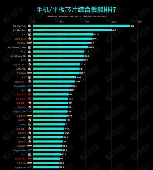 2024年CPU性能天梯图预测（2024年CPU性能天梯图预测及技术革新趋势分析）