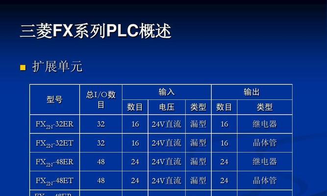 显示器与PLC通讯故障分析与解决方案（探讨显示器与PLC通讯异常的原因及解决方法）