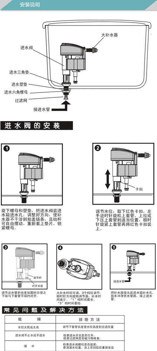 法罗力壁挂炉压力不足故障维修（解决压力不足问题的补水阀使用方法）