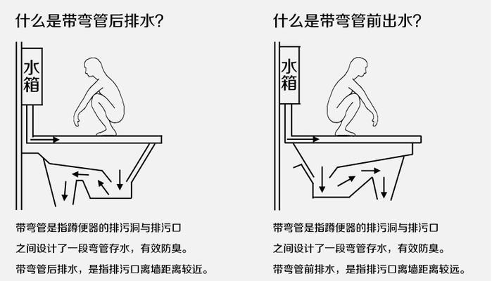 如何选择适合的带存水弯蹲便器高度（高度要求）