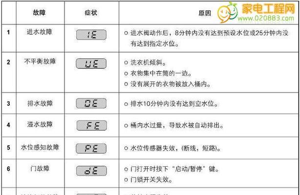 志高热水器电路板故障代码及解决方法（快速定位和修复志高热水器电路板故障的关键步骤）