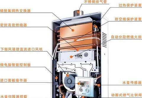 樱花燃气热水器ee故障原因及解决方法（探究樱花燃气热水器ee故障背后的风机故障问题）