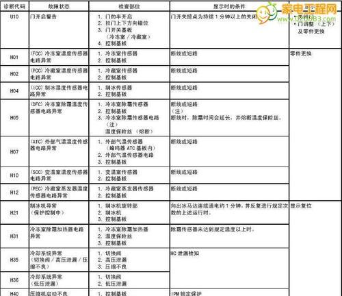 电磁炉故障代码解析（了解故障代码）