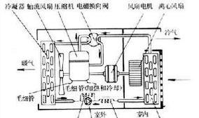 空调的工作原理及基本部件解析（深入了解空调的工作原理与构成）