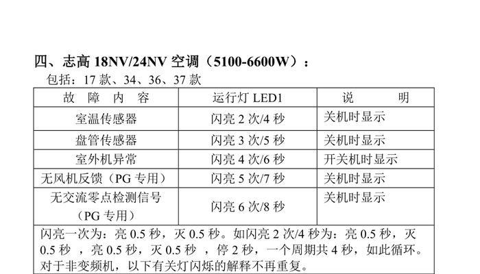 探讨大金空调中央空调故障代码及解决方法（解读大金中央空调常见故障代码）