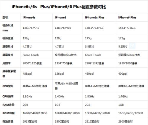 iPhone66Plus测评怎么样？性能和功能有哪些常见问题？